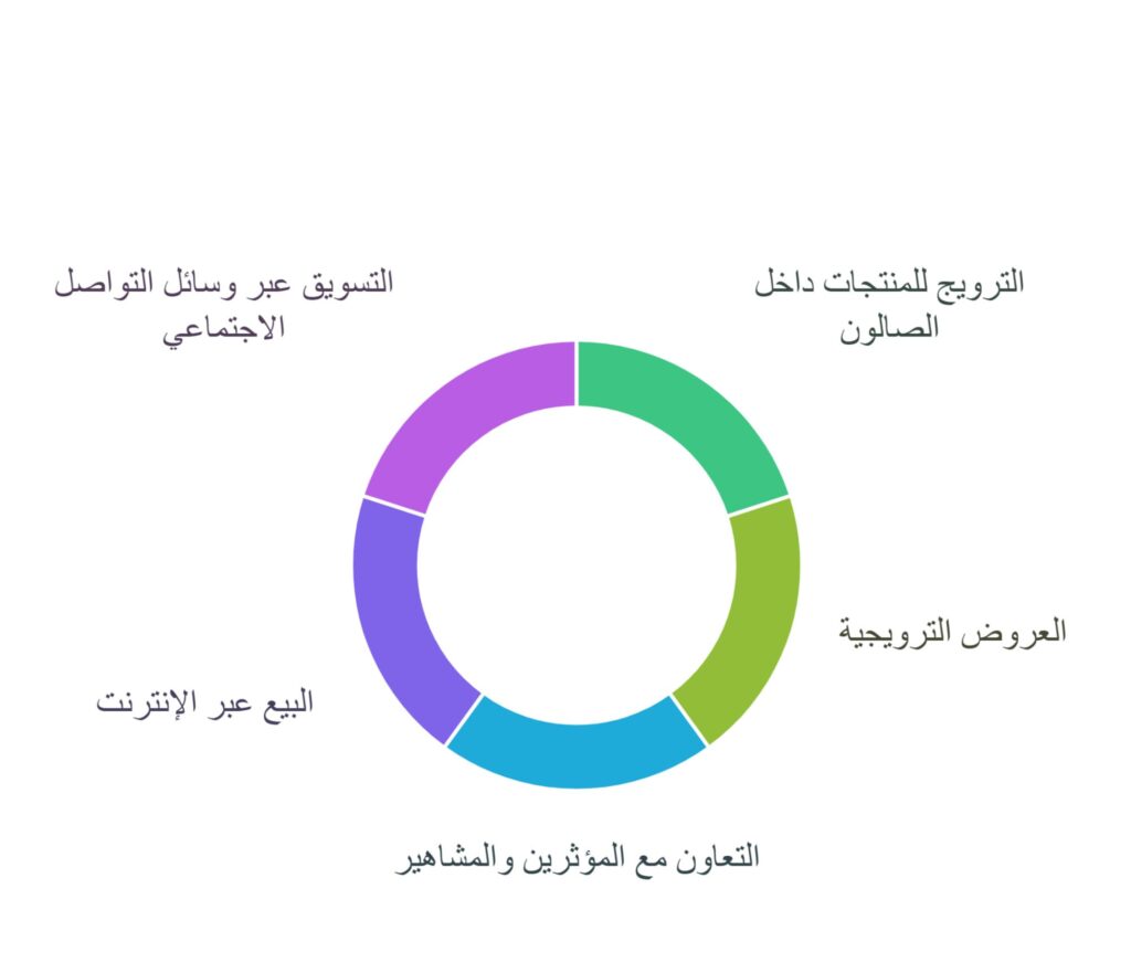 بيع منتجات التجميل