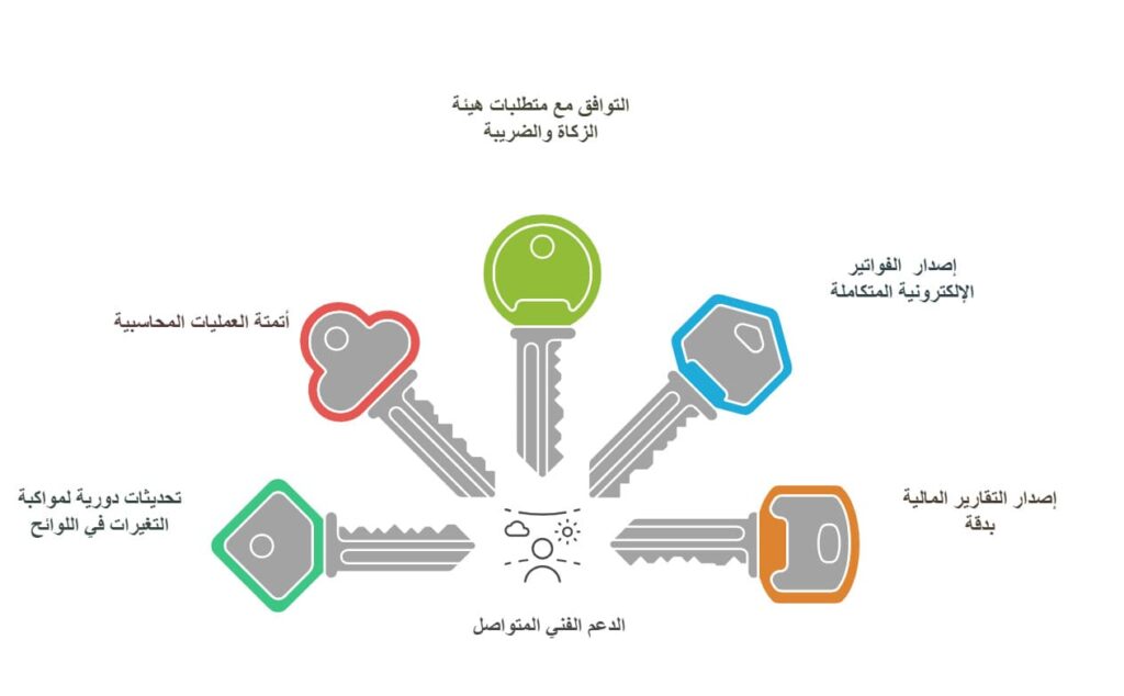 نعيم معتمد للفاتورة الإلكترونية