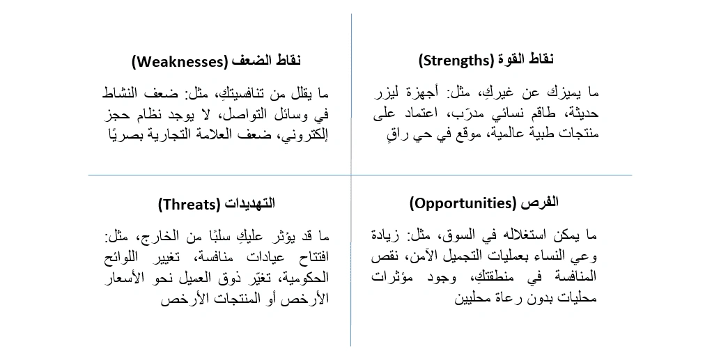 تحليل SWOT