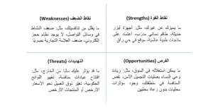تحليل SWOT